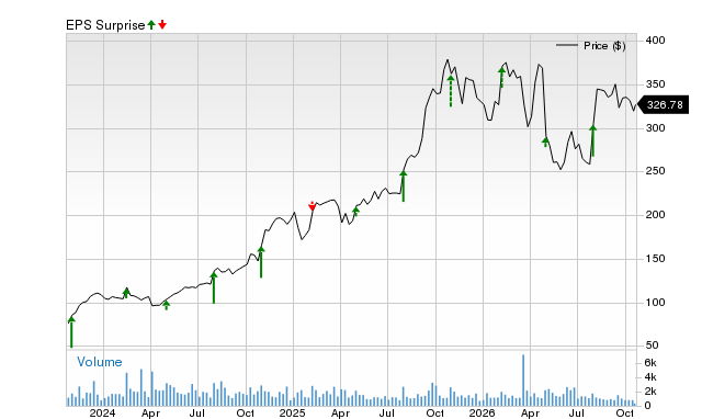 Will InterDigital (IDCC) beat estimates again in its next earnings report?