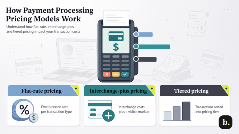 How payment processing fees actually work (and how to read your statement)