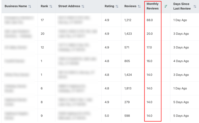 Why Google reviews will power up your local SEO in 2027