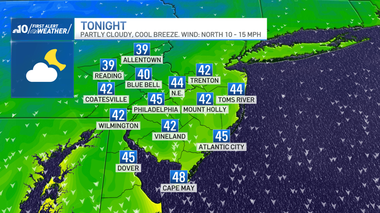 Sunny and breezy Thursday