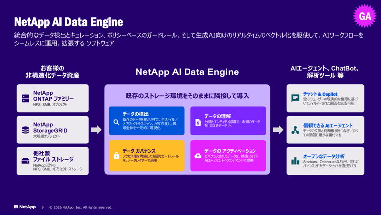 ネットアップ、「NetApp INSIGHT 2026」の新発表を解説――AIデータ基盤「AIDE」の一般提供や“地球上最速”ストレージ ...