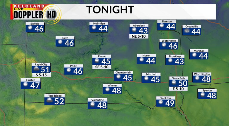 Storm Center PM update: Mild weather continues