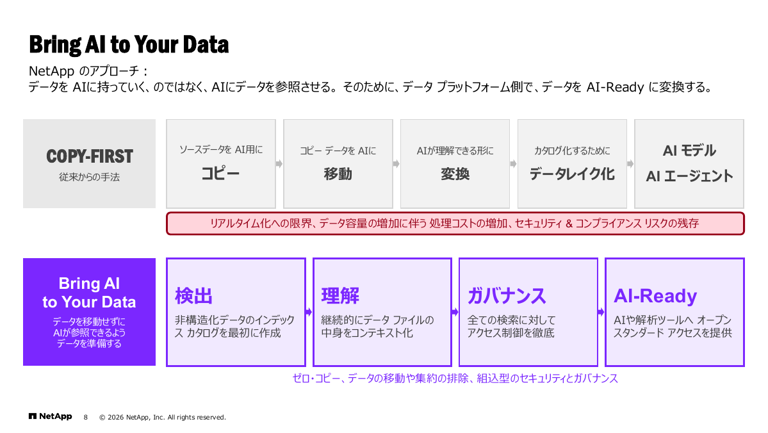 ネットアップ、「NetApp INSIGHT 2026」の新発表を解説――AIデータ基盤「AIDE」の一般提供や“地球上最速”ストレージ ...