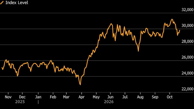 Wallstreet Highlights: S&P 500, Nasdaq Climb In Late Hours On Meta's ...