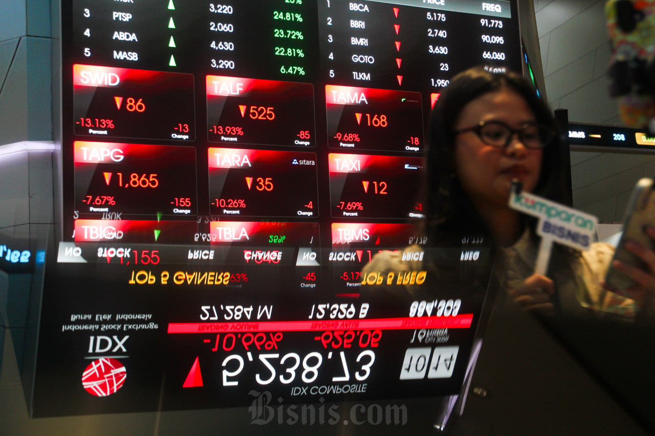 IHSG dibuka turun 2,51% ke 5.914, saham TPIA hingga CUAN longsor