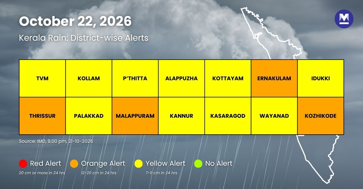 Kerala braces for more rain on Thursday; IMD issues orange alert in 4 ...