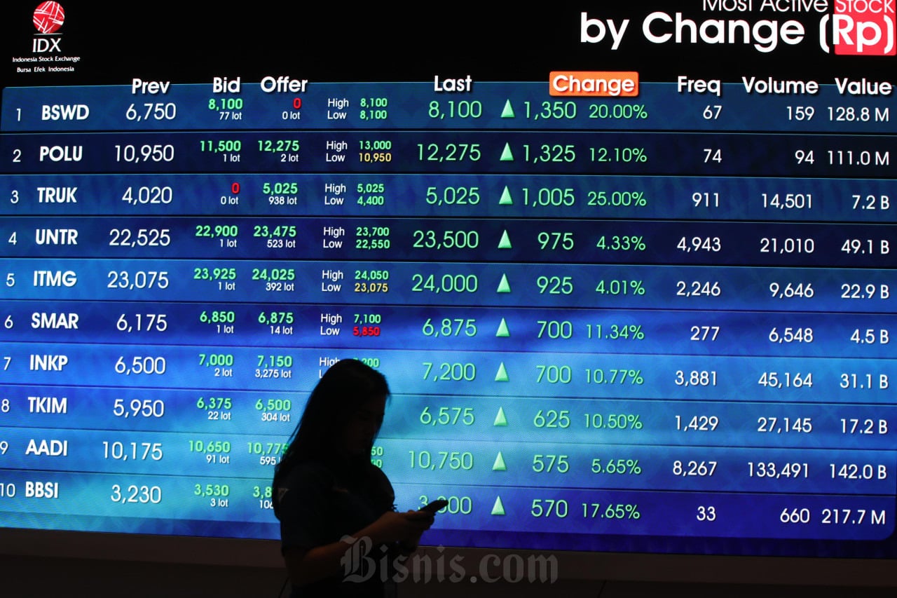 BRIDS pangkas target IHSG jadi 6.000, jagokan saham AMMN, BBNI, hingga TINS