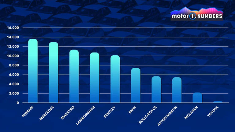Jaguar e Porsche cambiano rotta: così sfidano le auto cinesi