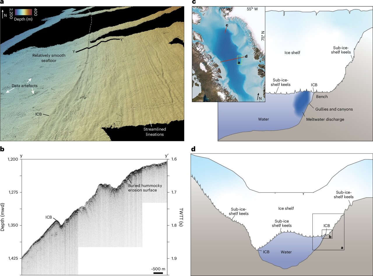 How a massive ice shelf buttressed the last ice age's glaciers—and what ...