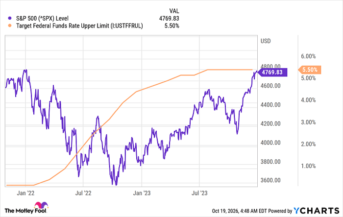 The latest inflation data spells bad news for Fed Chair Kevin Warsh and ...