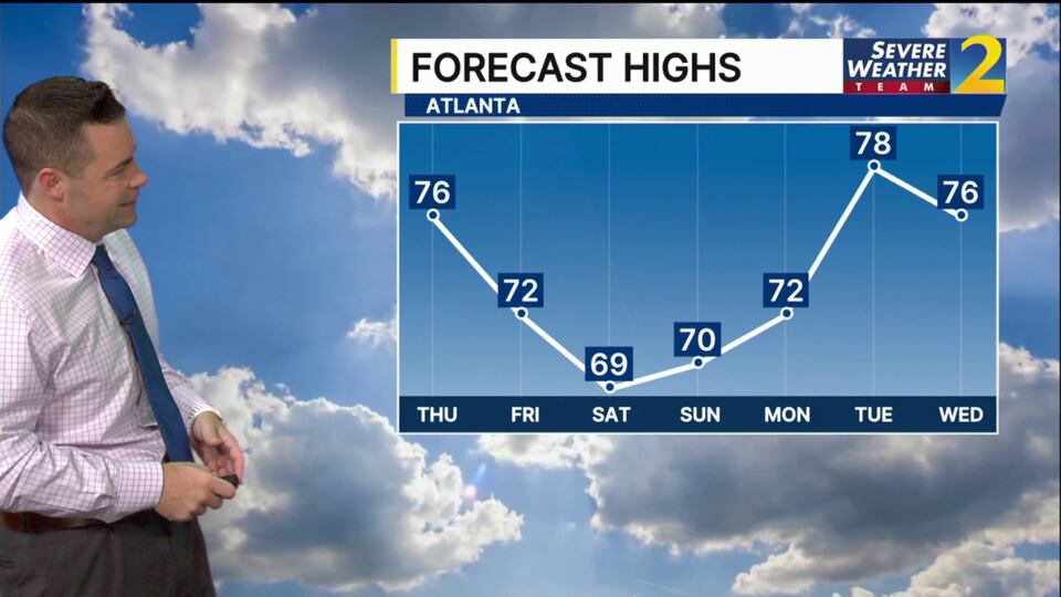 Another chilly start to your day