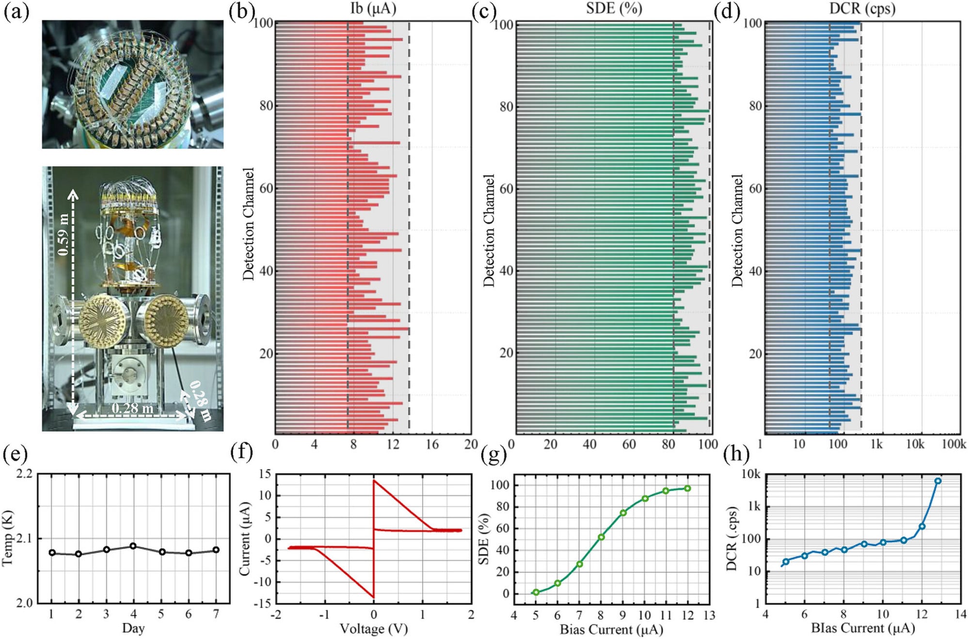 Could China’s 100-channel single-photon detector enable broadband ...