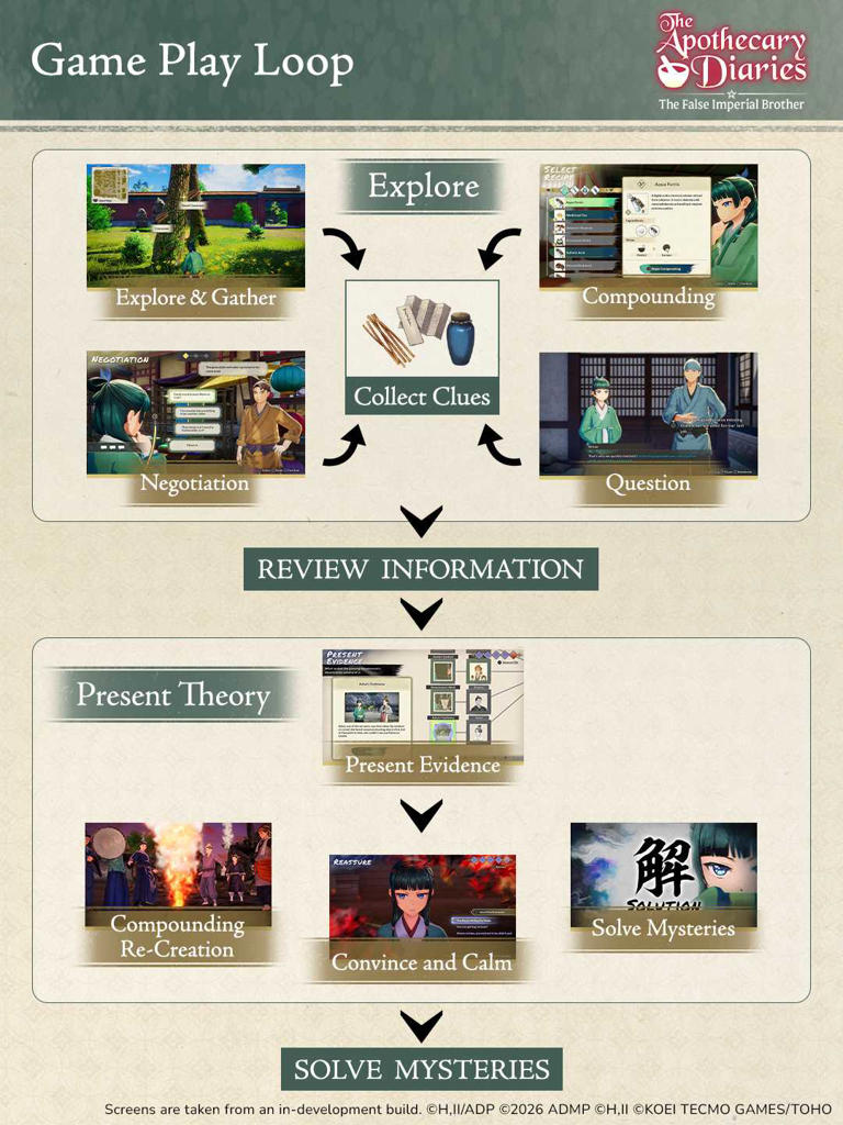 The Apothecary Diaries' first-ever console game officially launches ...