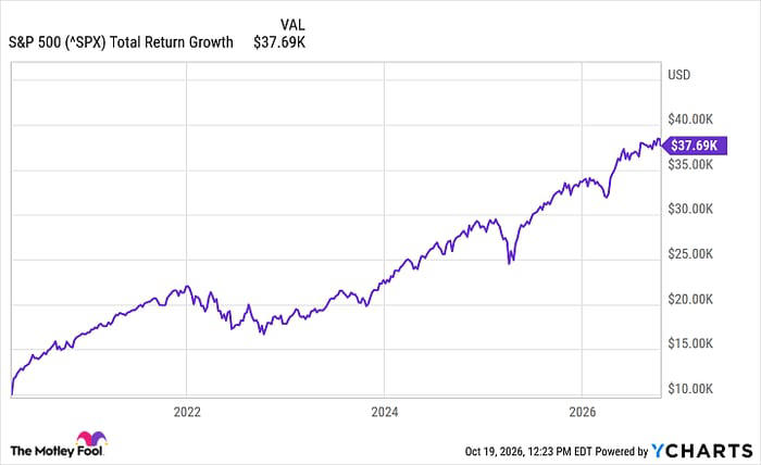 If a market correction is coming, history says this is the smartest ...