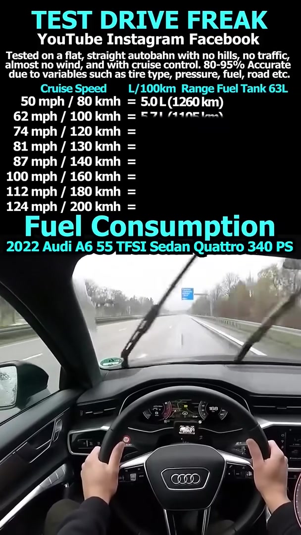 2022 Audi A6 55 TFSI sedan quattro 340 PS fuel consumption #Audi #A6 ...