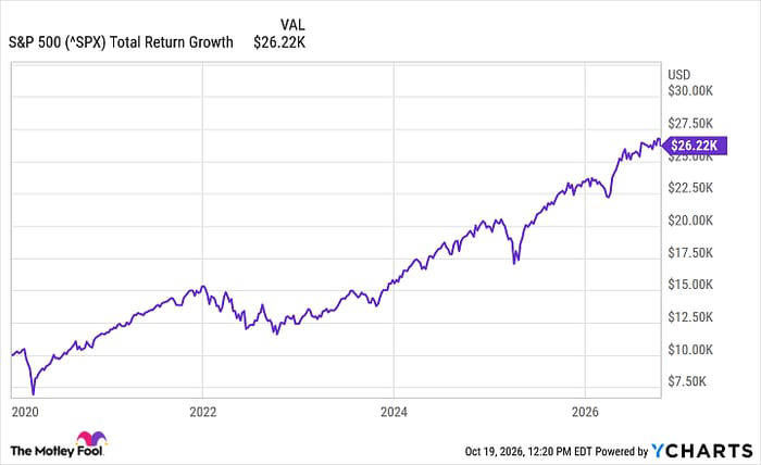 If a market correction is coming, history says this is the smartest ...