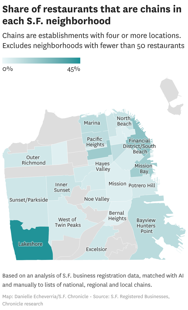 Map: These SF neighborhoods have the most chain restaurants