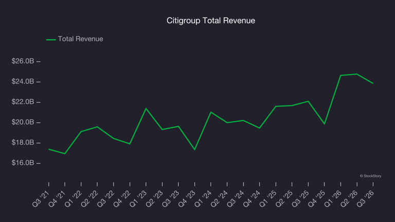 Q3 earnings highlights: PNC Financial Services Group (NYSE:PNC) vs the ...