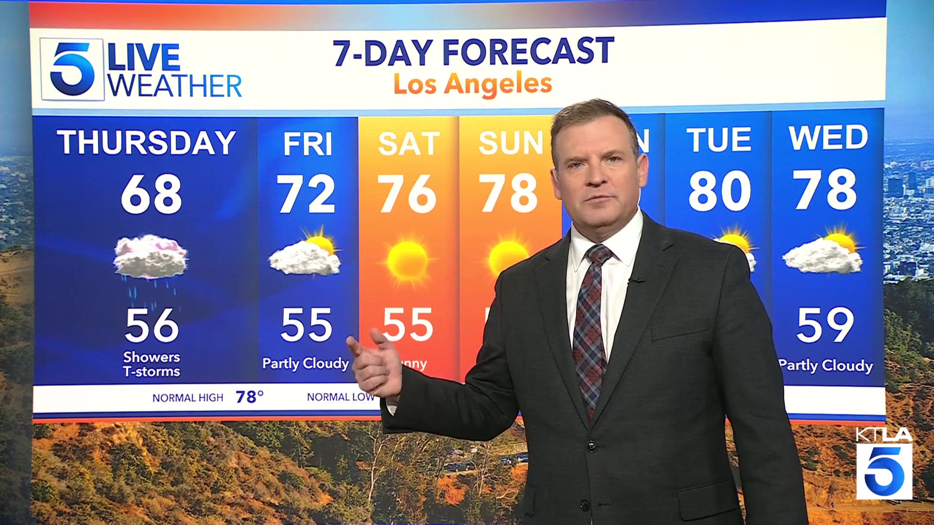 Storm dumps heavy rain as SoCal sits under flood watches, beach alerts