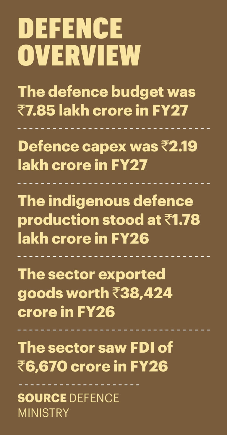 How India's defence manufacturing ecosystem is undergoing a transformation