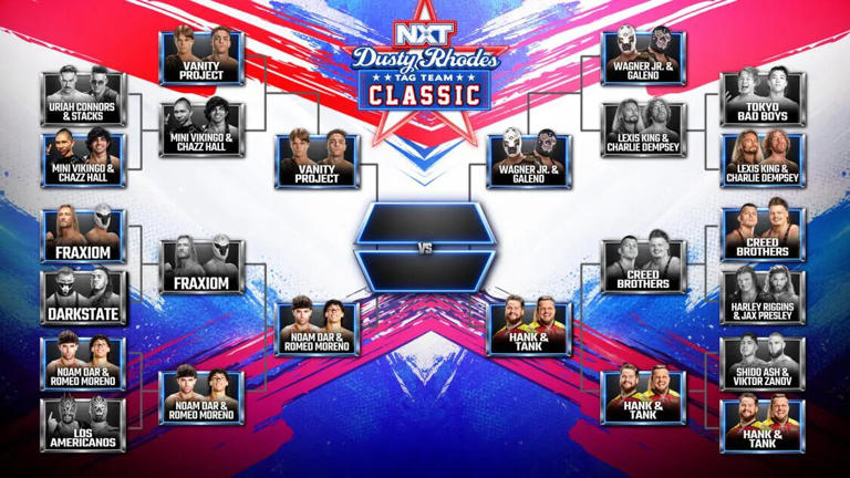 Hank and Tank or the Wagner brothers – which team needs a Dusty Rhodes ...