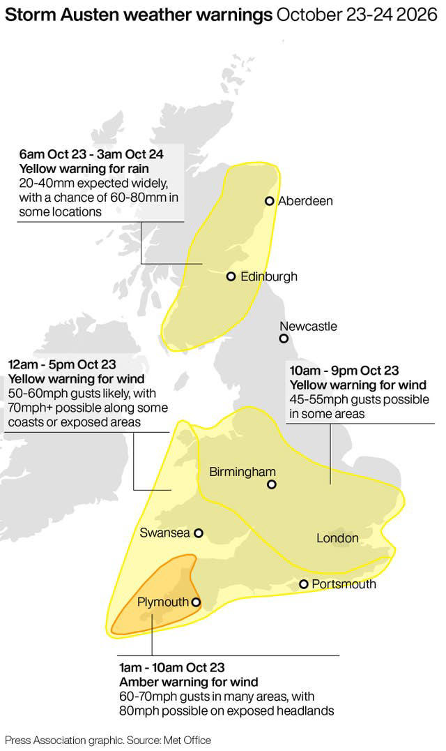 Storms Austen and Boelo set to batter parts of UK with wind and rain