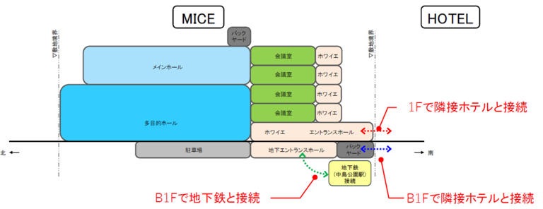 札幌･中島公園駅に地下直結『新MICE施設』基本計画案を公表 2033年度開業へ！札幌パークホテルはヒルトンへの建て替えで2030年頃オープンで連動！