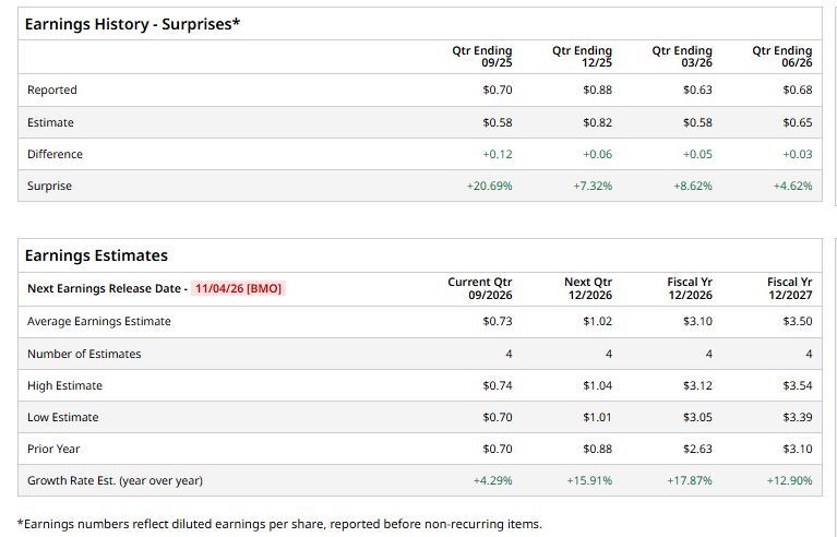 Trimble earnings preview: What to expect