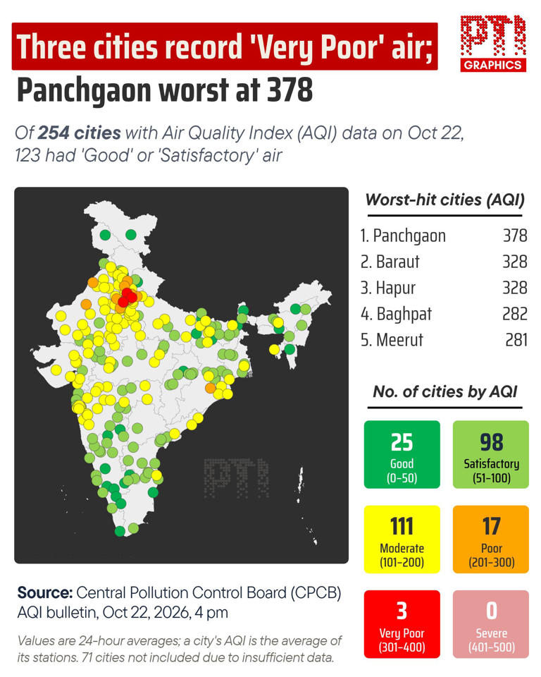 NHAI boosts pollution control measures across Delhi-NCR amid poor air ...