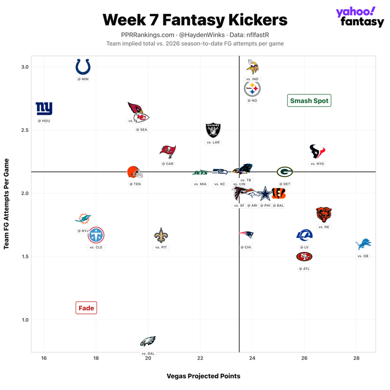Fantasy football rankings: Hayden Winks' QB, TE, D/ST, kicker blueprint ...