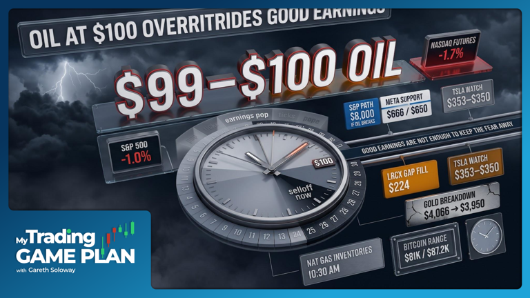My trading game plan revealed - 10/22/2026: Markets slide as $100 oil ...