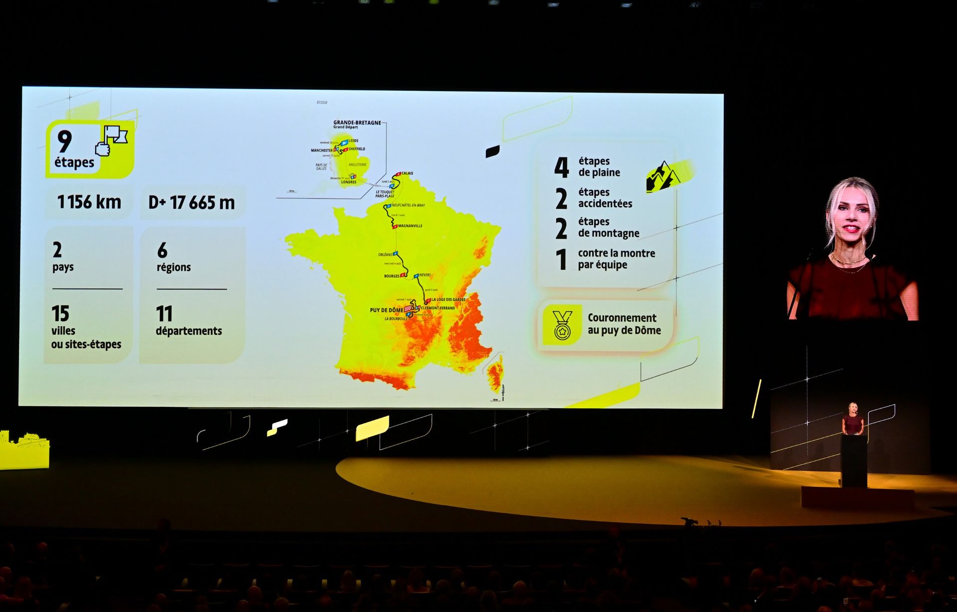 Tour de France Femmes 2027 route analysis