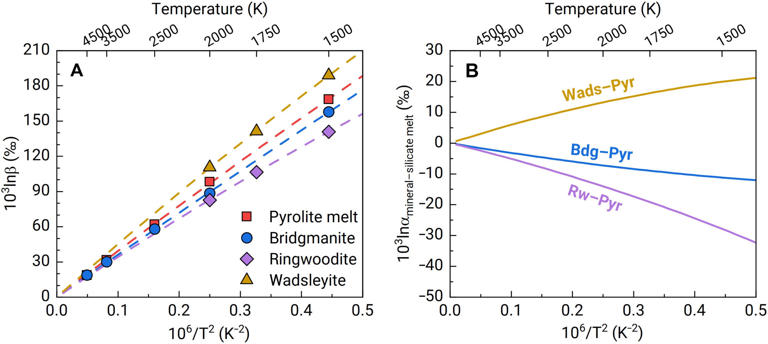 Earth’s core may be leaking hydrogen into the mantle and its volcanic rocks
