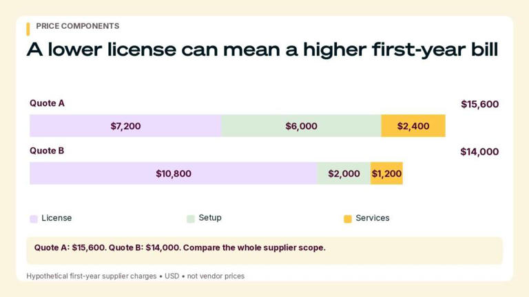 What should buyers know about sales compensation software pricing?
