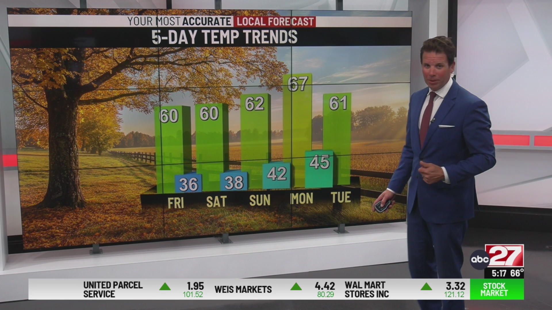 Fall foliage update, frosty mornings this weekend. Forecast update with ...