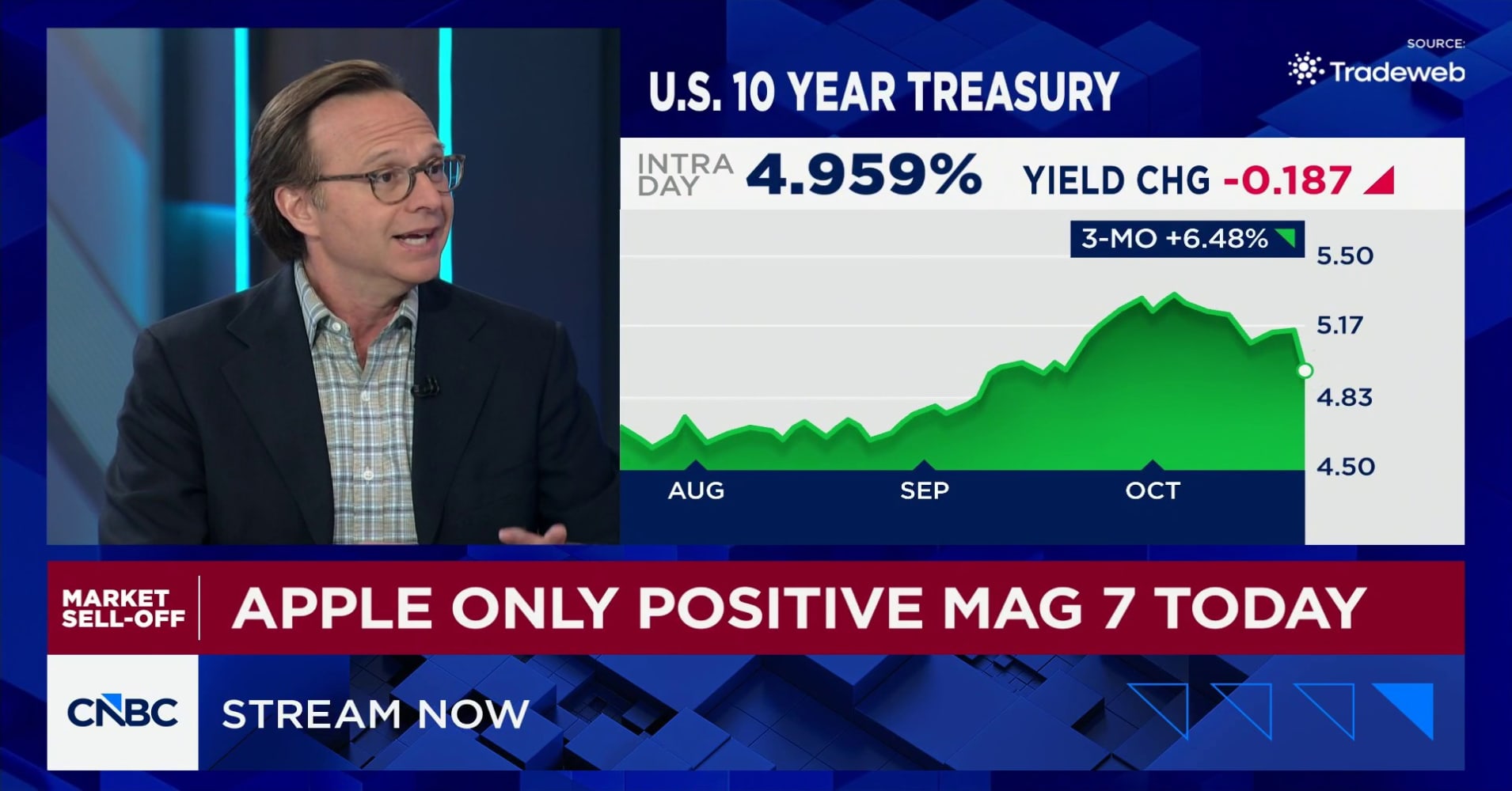 BlackRock's Jeff Rosenberg: Bond market reacting rationally to AI capex ...