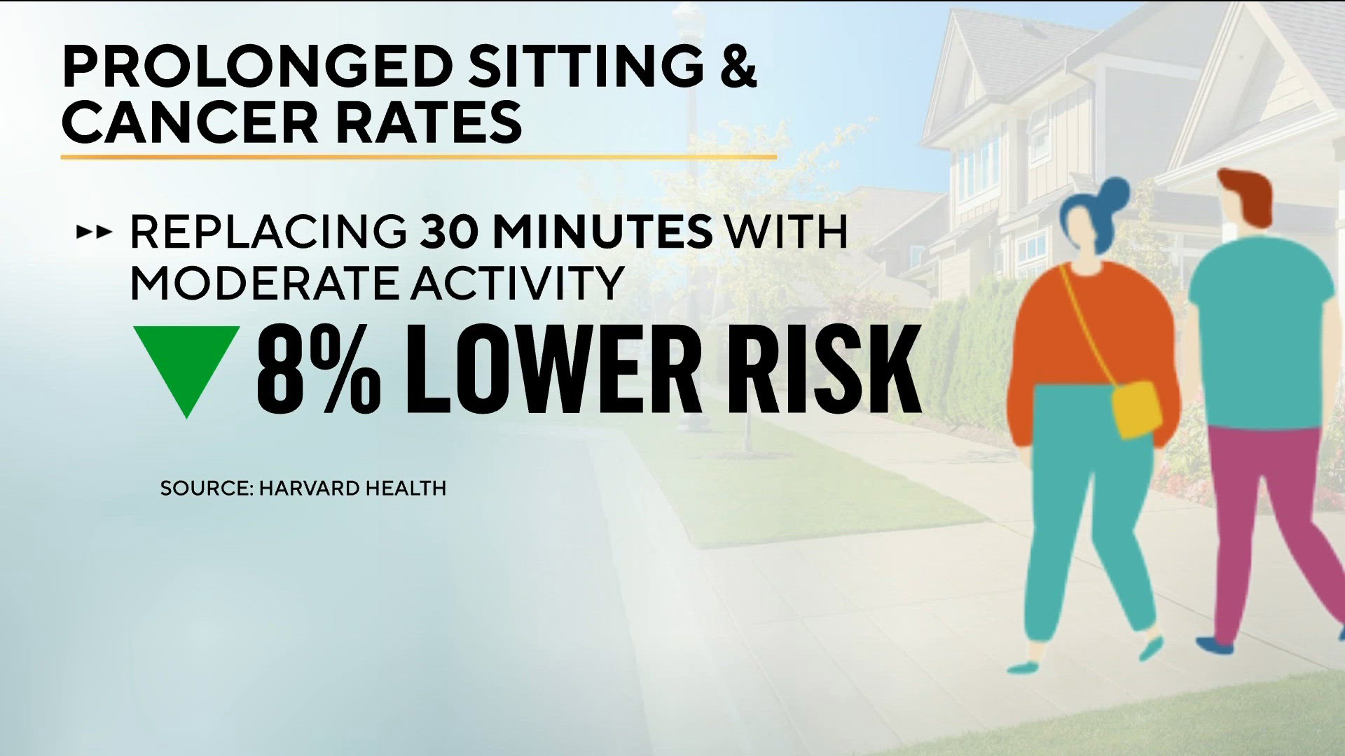 Sitting less could reduce breast cancer risk