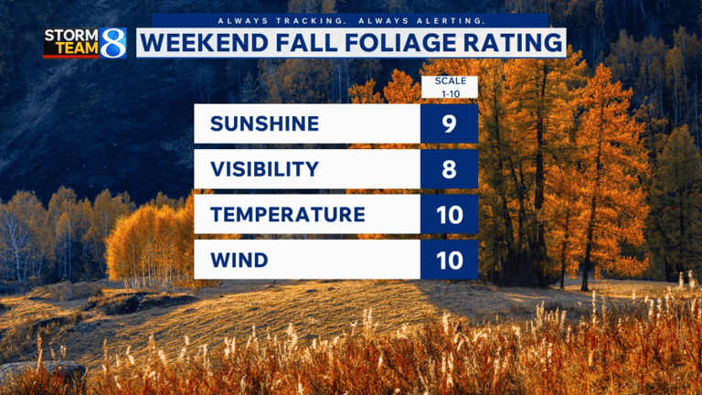Fall foliage forecast: Oct. 22, 2026