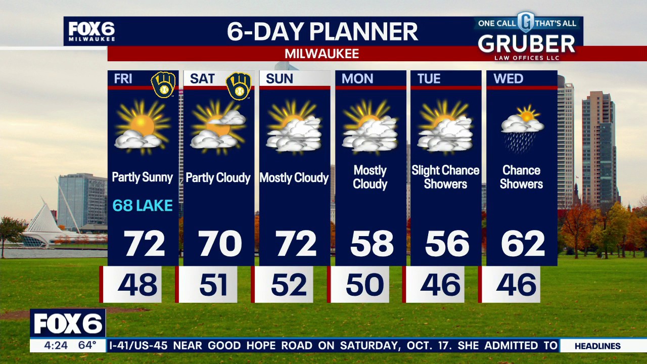 Milwaukee weather: Dense fog possible tonight