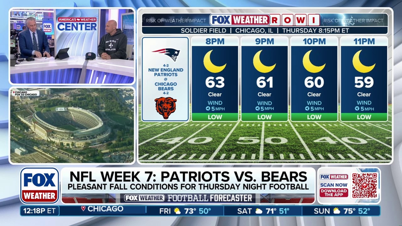 Risk of weather having an impact across the NFL in week 7