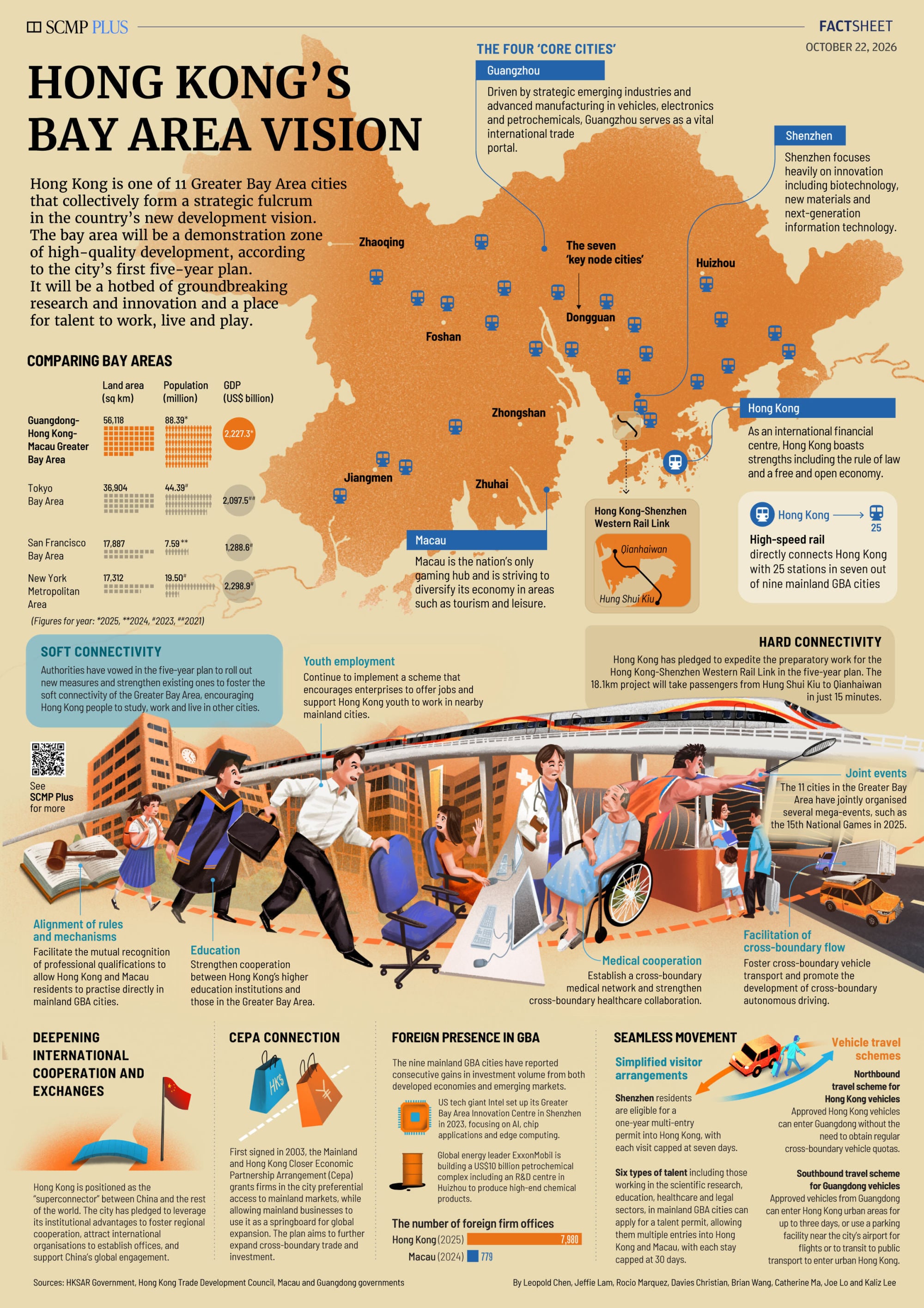 Hong Kong’s Bay Area vision