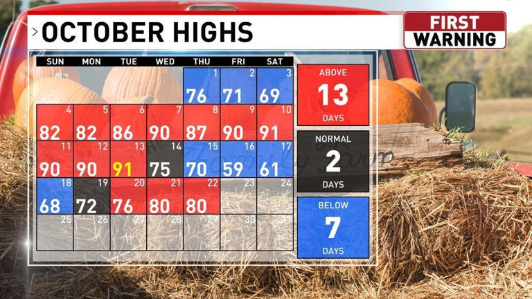 Weak cold front is still expected Monday, but models can't agree about ...