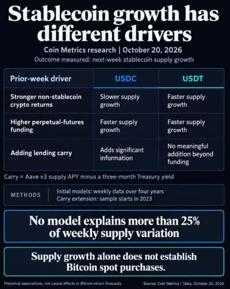 Coin Metrics: USDC crecerá más lento y Tether mas rápido