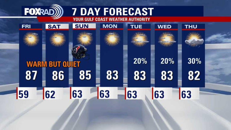Houston weather: Warm afternoons, pleasant nights on the way for the ...