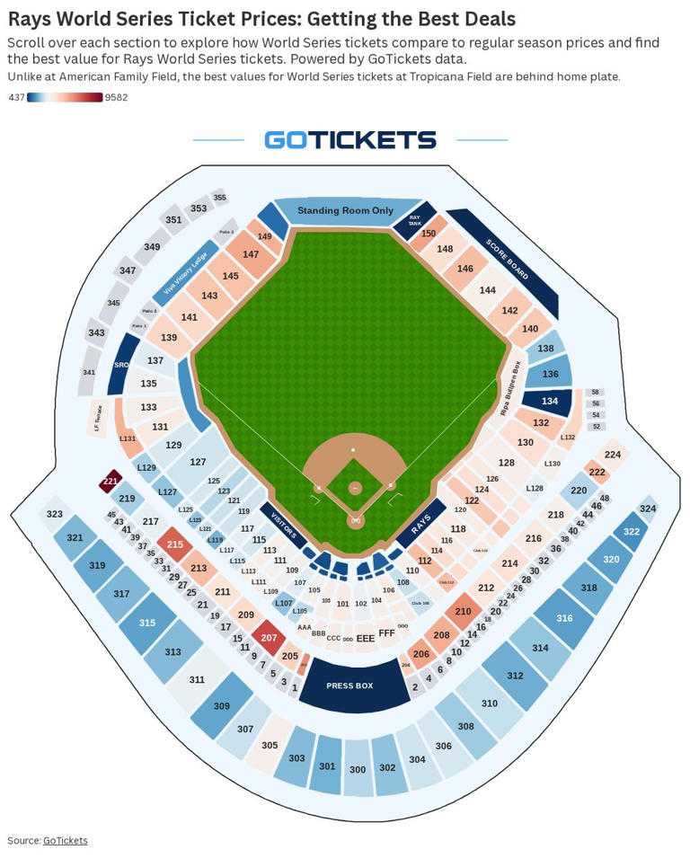 Where to find the best and worst World Series ticket values in Milwaukee