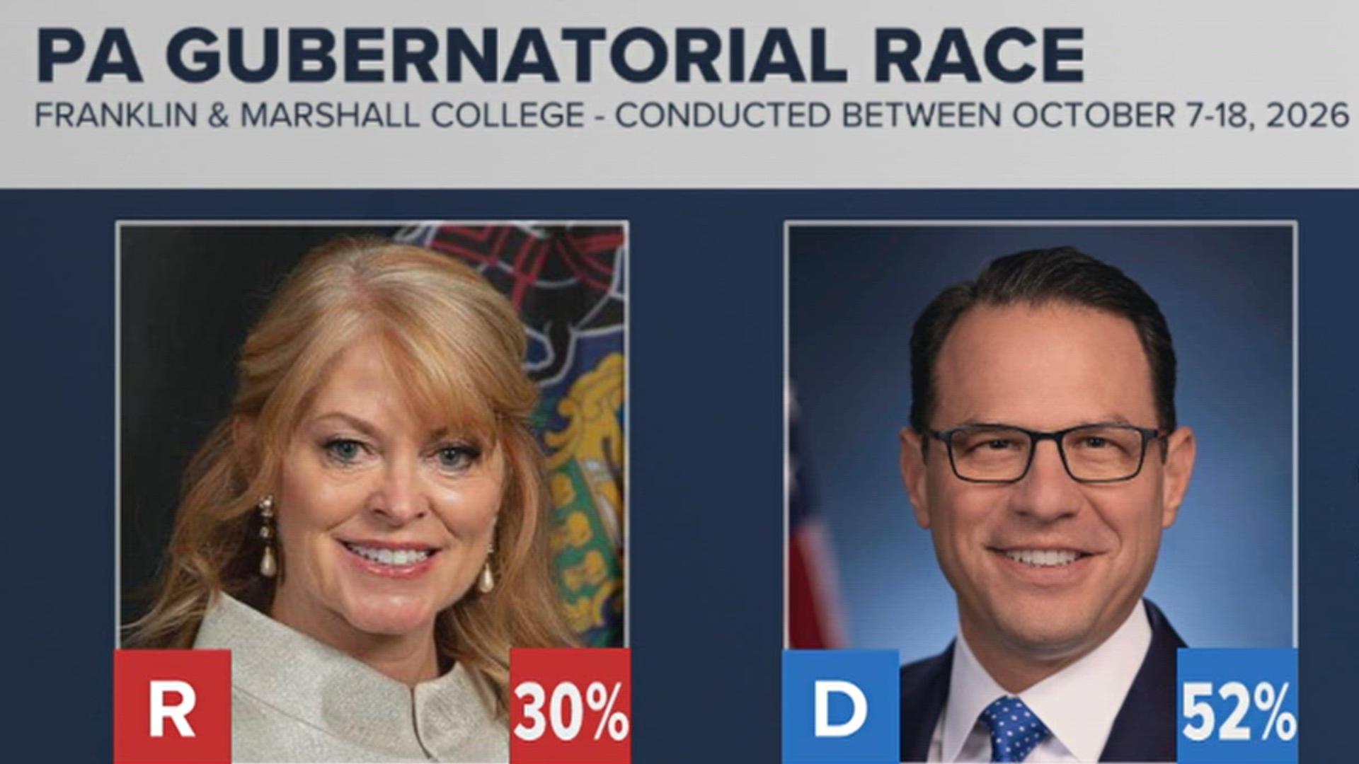F&M College poll shows economy as prime driver for midterm elections