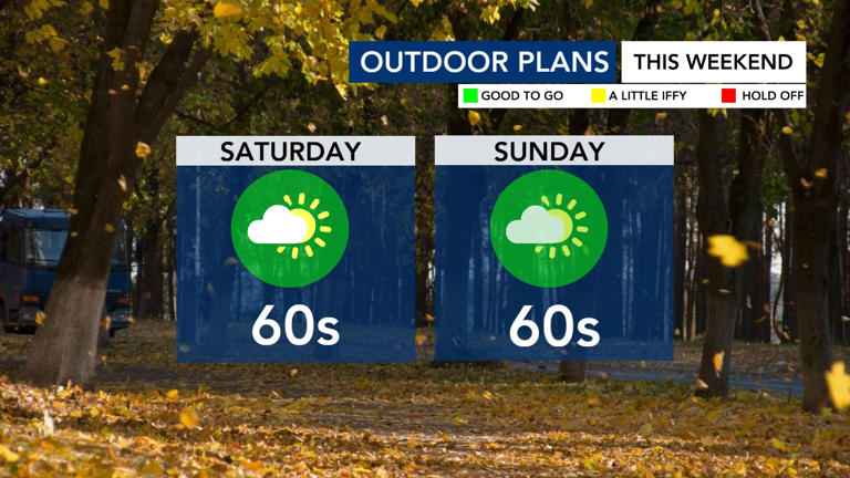 More pleasant weather Thursday, a bit cooler this weekend