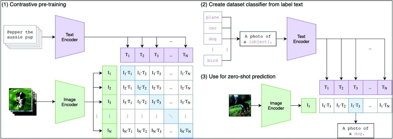 Pretrained AI detects factory defects using fewer examples, potentially ...