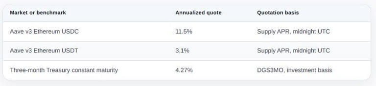 Coin Metrics: USDC crecerá más lento y Tether mas rápido