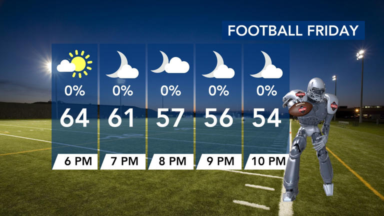 More pleasant weather Thursday, a bit cooler this weekend